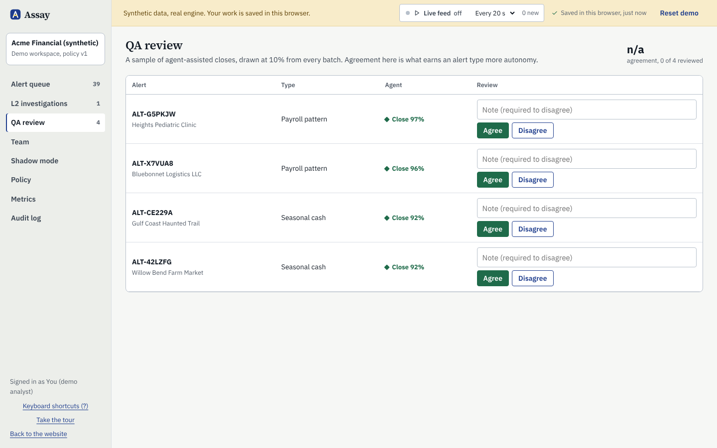 The Assay QA queue: sampled closes with the agent's recommendation, the analyst's decision and agree or disagree controls for the reviewer.